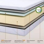 Materasso in memory foam da 10 pollici – rigidità media